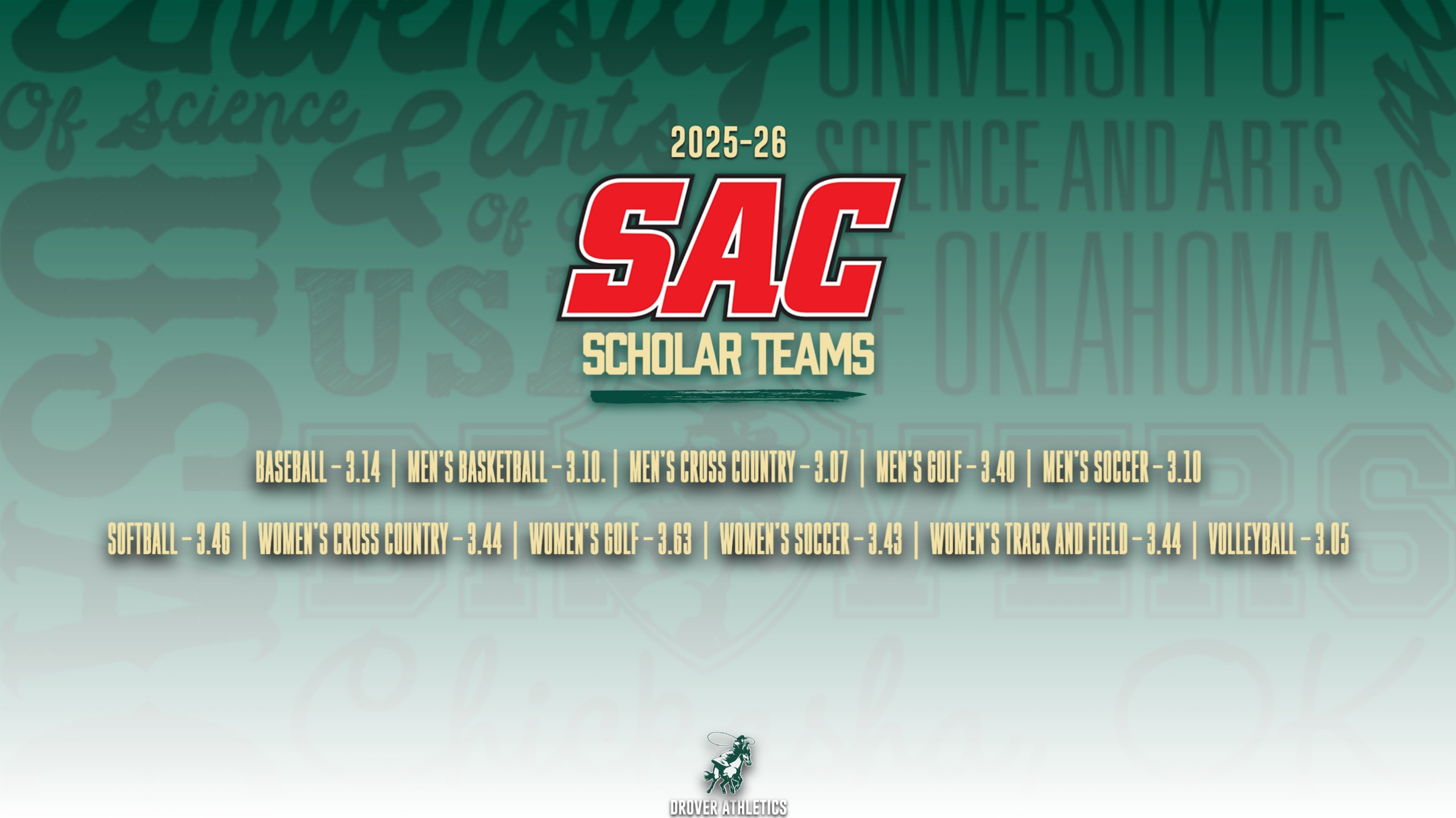 USAO Produces 11 SAC Scholar Teams